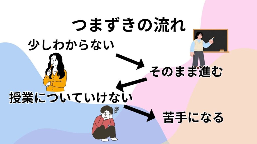 数学が苦手な中学生の特徴とは？よくある原因と改善のヒント | ミライ式